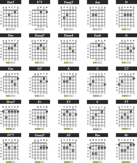yamaha guitalele chords.